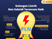 Kementerian ESDM Dukung PLN Naikan Tarif Listrik Untuk Efisiensi