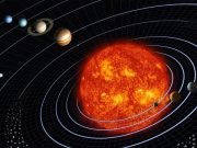 Bagaimana Proses Kala Revolusi Planet & Terbentuk…
