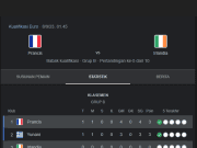 Prediksi Republik Irlandia vs Prancis 28 Maret 2023