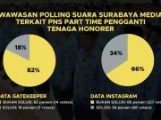 Polling Suara Surabaya: PNS Part Time Bukan Solusi Pengganti Tenaga Honorer