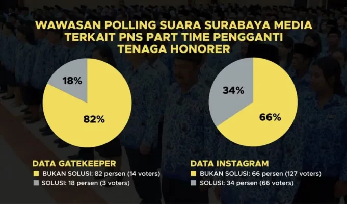 Polling-Suara-Surabaya-PNS-Part-Time-Bukan-Solusi-Pengganti-Tenaga-Honorer-840x493.jpg