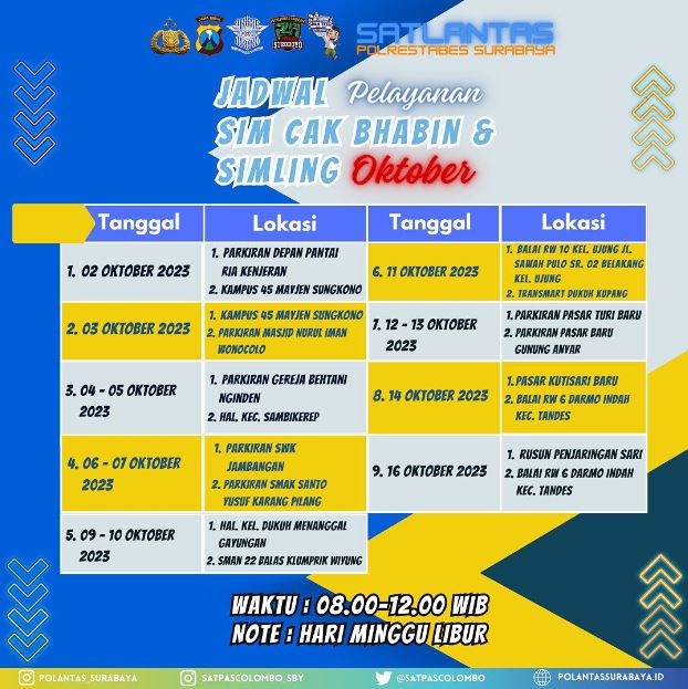 SIM-Surabaya