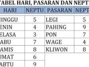 Weton Ini Dialiri Rezeki di Bulan November 2024, Simak Apa Kata Primbon!