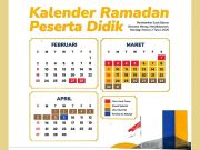 “Pemerintah Indonesia Belum Menentukan Kapan Sidang Isbat Puasa 2025”