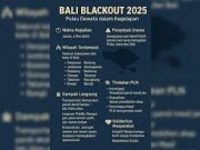 Pemadaman Listrik Massal di Bali: Dampak dan Tanggapan Pemerintah