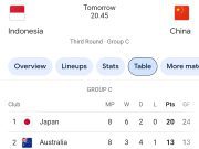 6 Tiket Tersisa Diperebutkan Tim-Tim Terbaik Asia untuk Masuk sebagai Peserta Piala Dunia