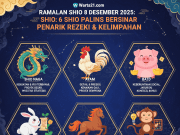 🐉 Ramalan Astrologi Tiongkok: 6 Shio Paling Bersinar yang Diprediksi Menarik Rezeki dan Kelimpahan pada 8 Desember 2025